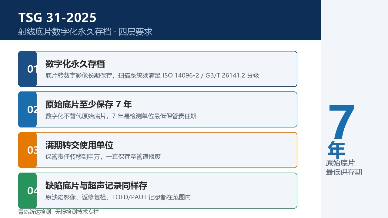 TSG 31-2025 要求射线底片数字化永久存档:检测单位和委托方各要准备什么